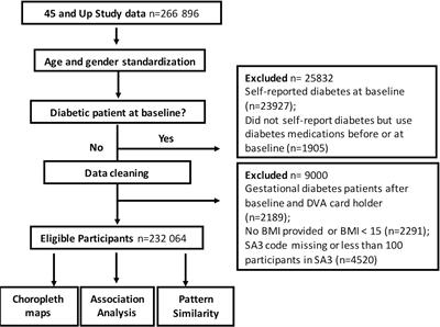 Spatial Analysis of Incidence of Diagnosed Type 2 Diabetes Mellitus and Its Association With Obesity and Physical Inactivity